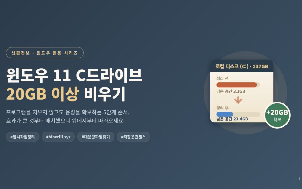 윈도우 11 C드라이브 20GB 이상 비우기, 순서대로 따라하는 5단계 정리법