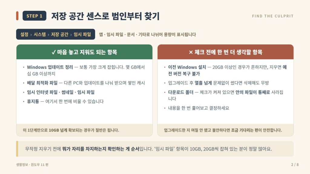 윈도우 11 C드라이브 정리 - 저장 공간 센스로 범인 찾기