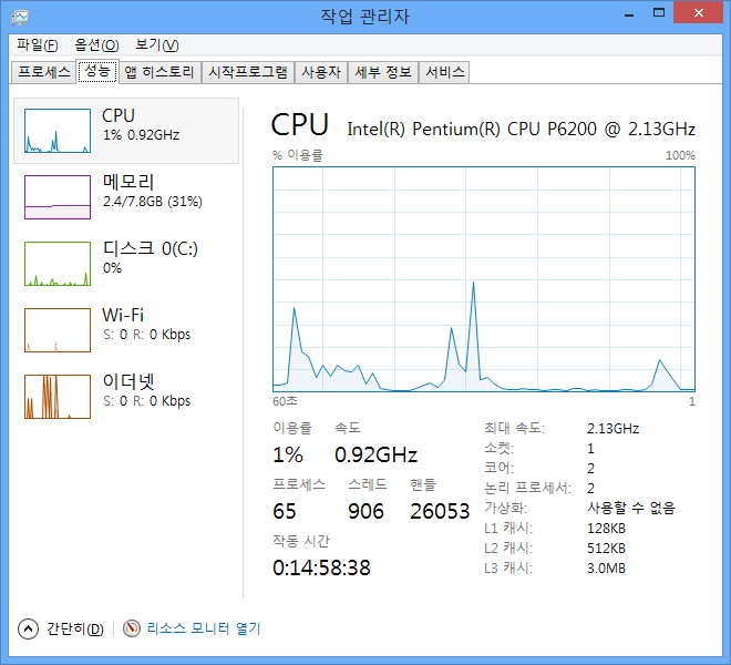 작업관리자 CPU 점유율 확인